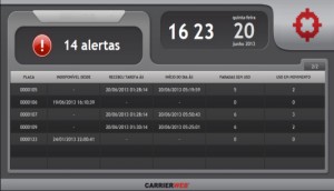 Controle de aderência de uso do sistema.