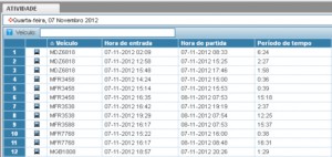 Controle entradas e saídas das referências.