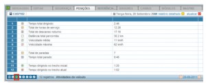 Informações de fácil acesso sobre qualquer veículo rastreado – exemplo 1.