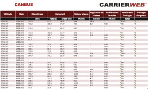 Canbus 1